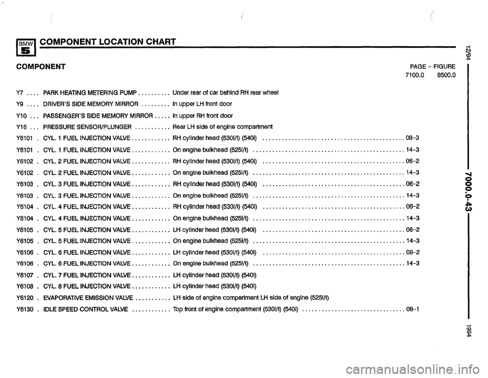 BMW 540i 1994 E34 Electrical Troubleshooting Manual BMW 540i 1994 E34 Electrical Troubleshooting Manual