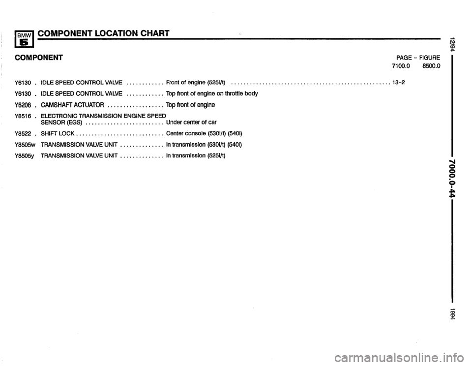 BMW 540i 1994 E34 Electrical Troubleshooting Manual BMW 540i 1994 E34 Electrical Troubleshooting Manual