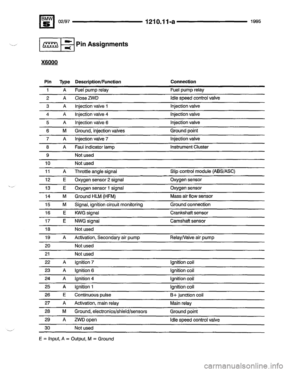 BMW 540i 1995 E34 Electrical Troubleshooting Manual BMW 540i 1995 E34 Electrical Troubleshooting Manual