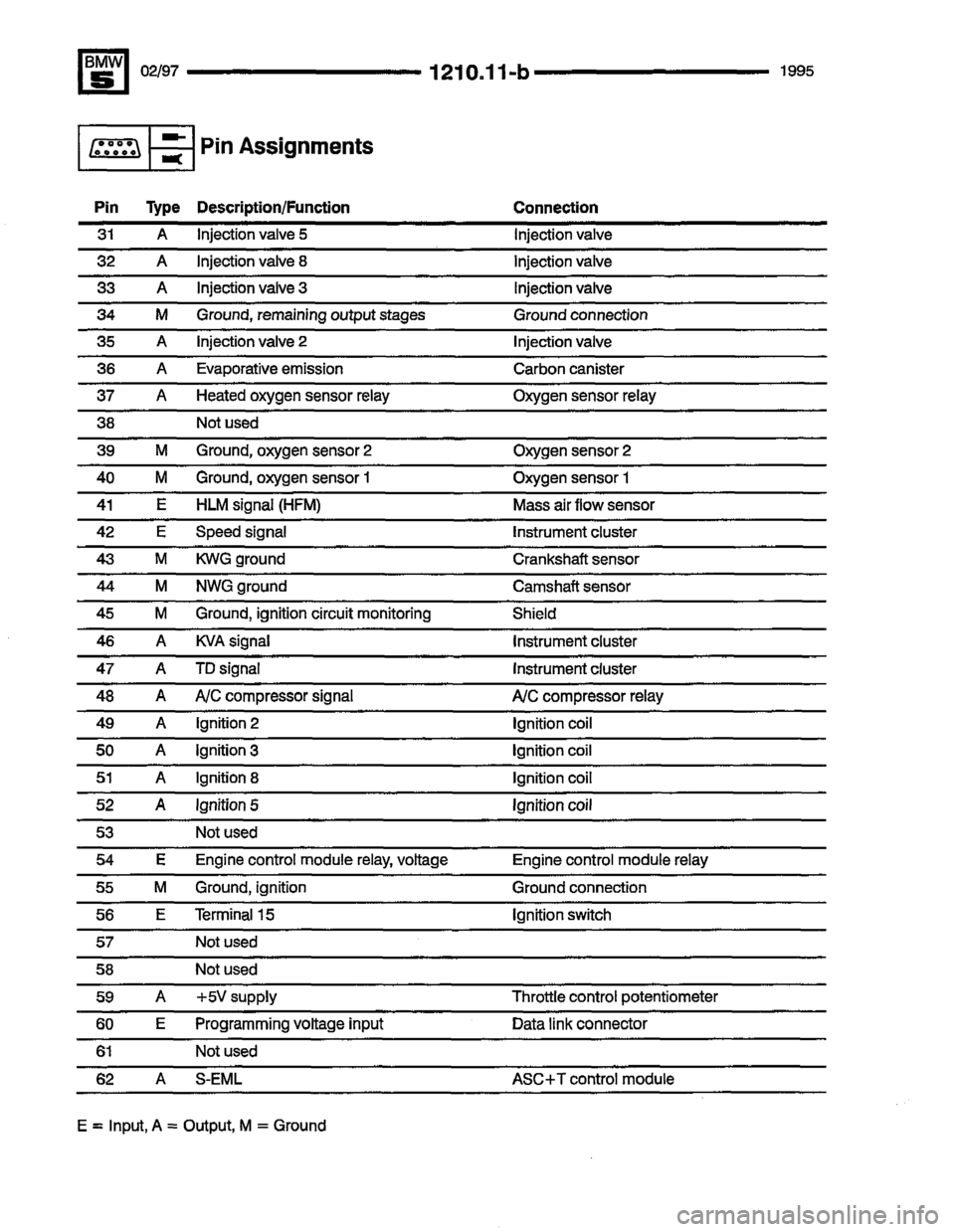 BMW 540i 1995 E34 Electrical Troubleshooting Manual BMW 540i 1995 E34 Electrical Troubleshooting Manual