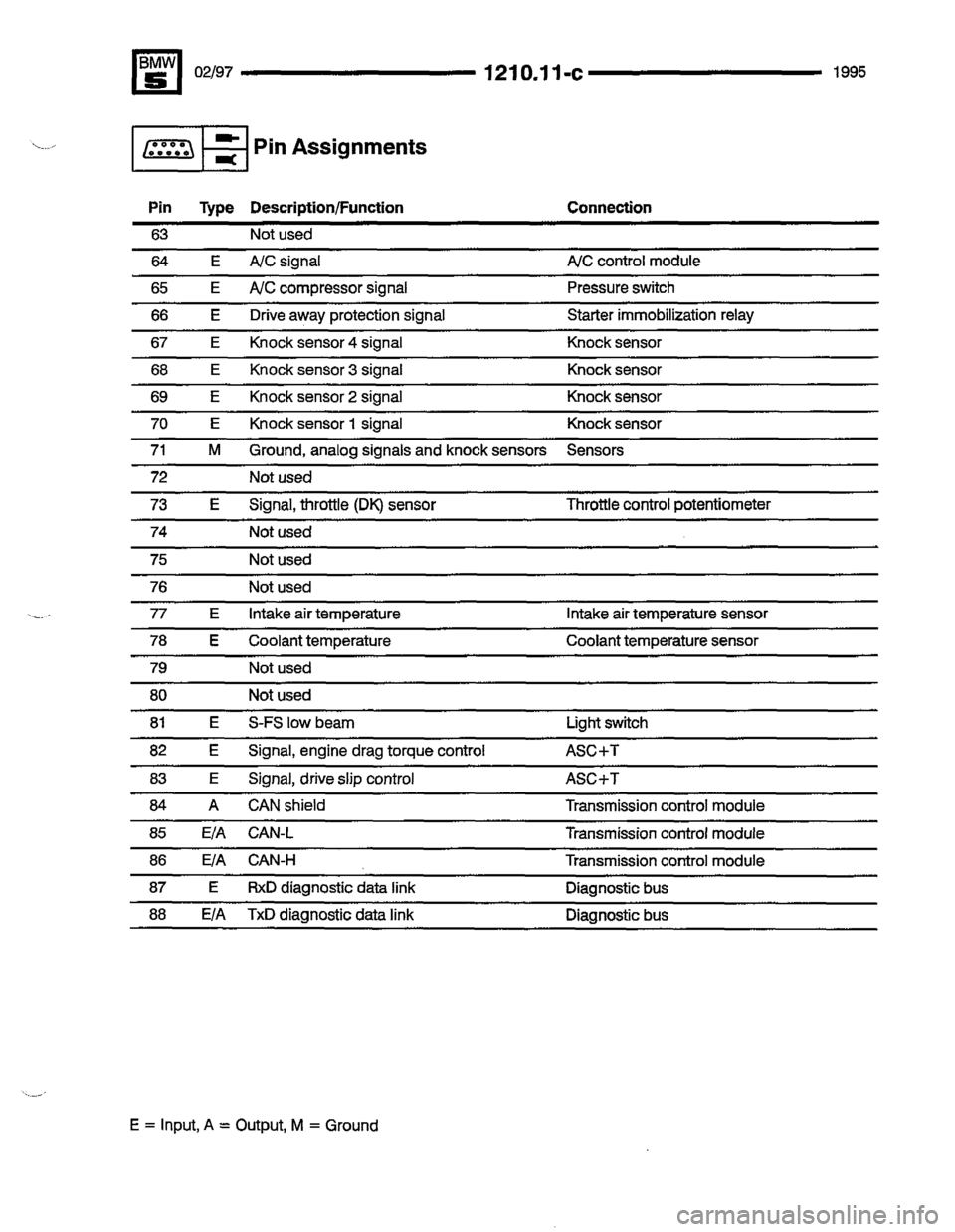 BMW 540i 1995 E34 Electrical Troubleshooting Manual BMW 540i 1995 E34 Electrical Troubleshooting Manual