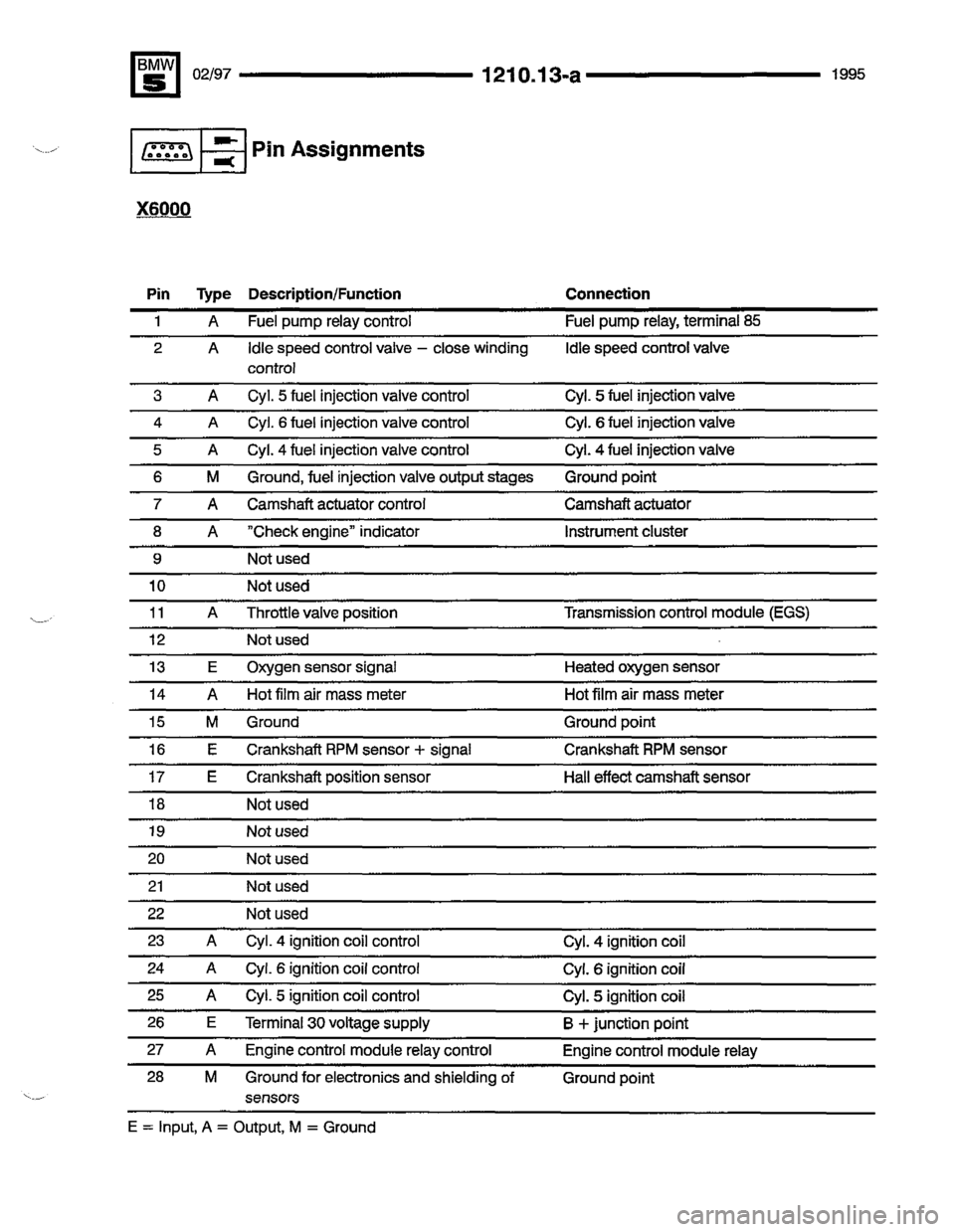 BMW 540i 1995 E34 Electrical Troubleshooting Manual BMW 540i 1995 E34 Electrical Troubleshooting Manual