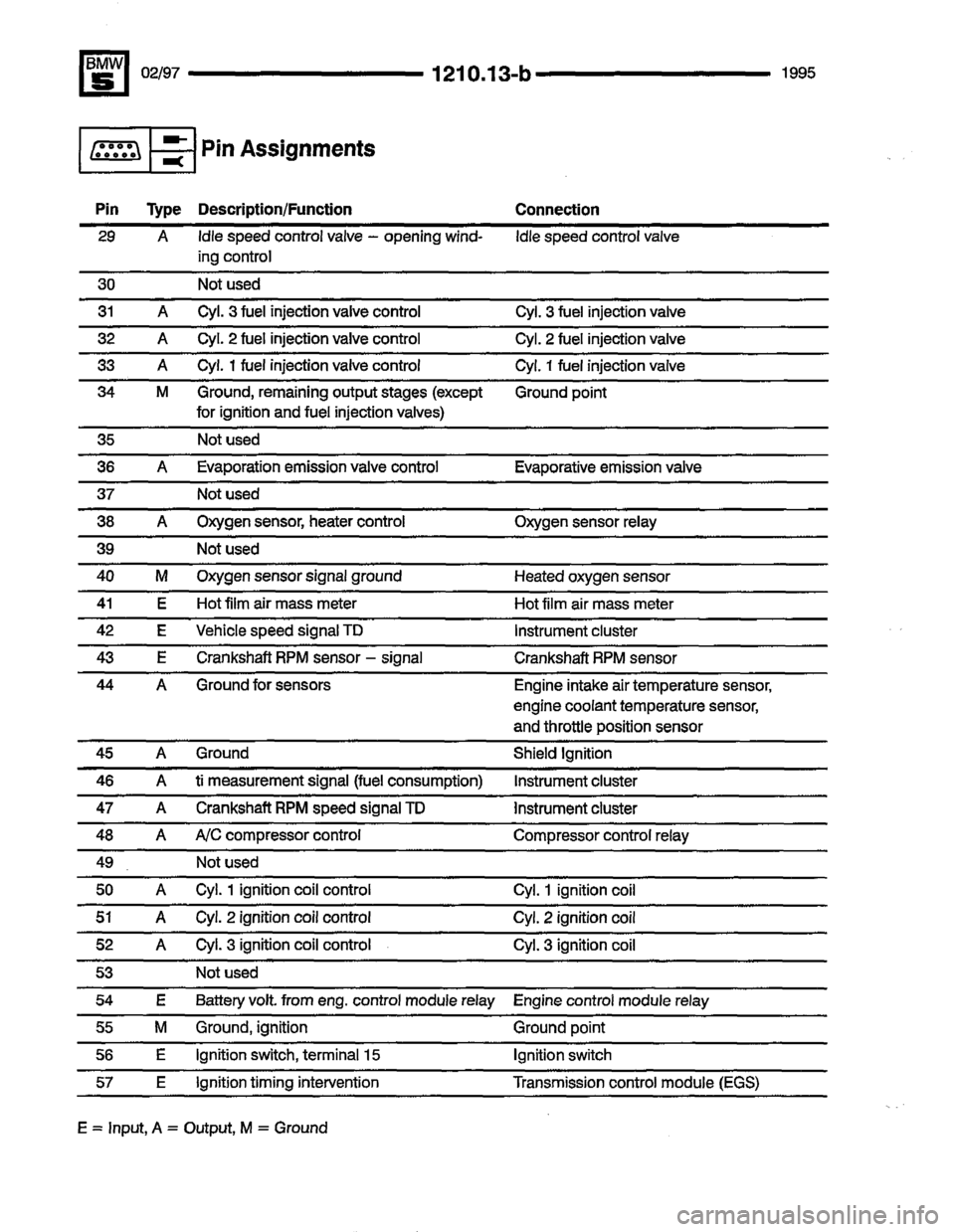 BMW 540i 1995 E34 Electrical Troubleshooting Manual BMW 540i 1995 E34 Electrical Troubleshooting Manual