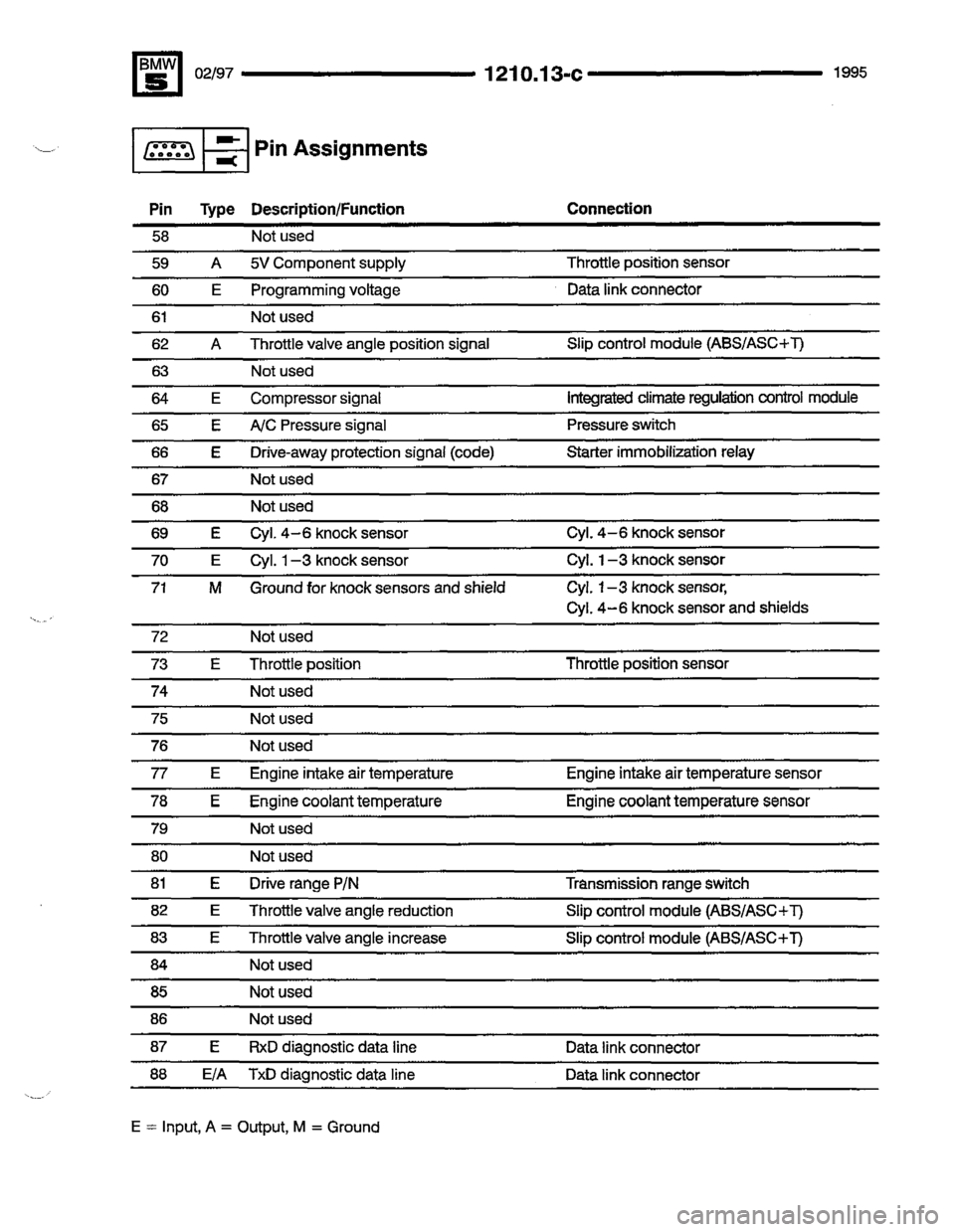 BMW 540i 1995 E34 Electrical Troubleshooting Manual BMW 540i 1995 E34 Electrical Troubleshooting Manual