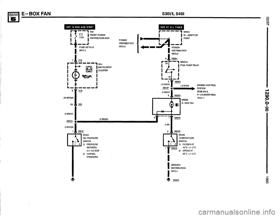 BMW 530i 1995 E34 Electrical Troubleshooting Manual BMW 530i 1995 E34 Electrical Troubleshooting Manual