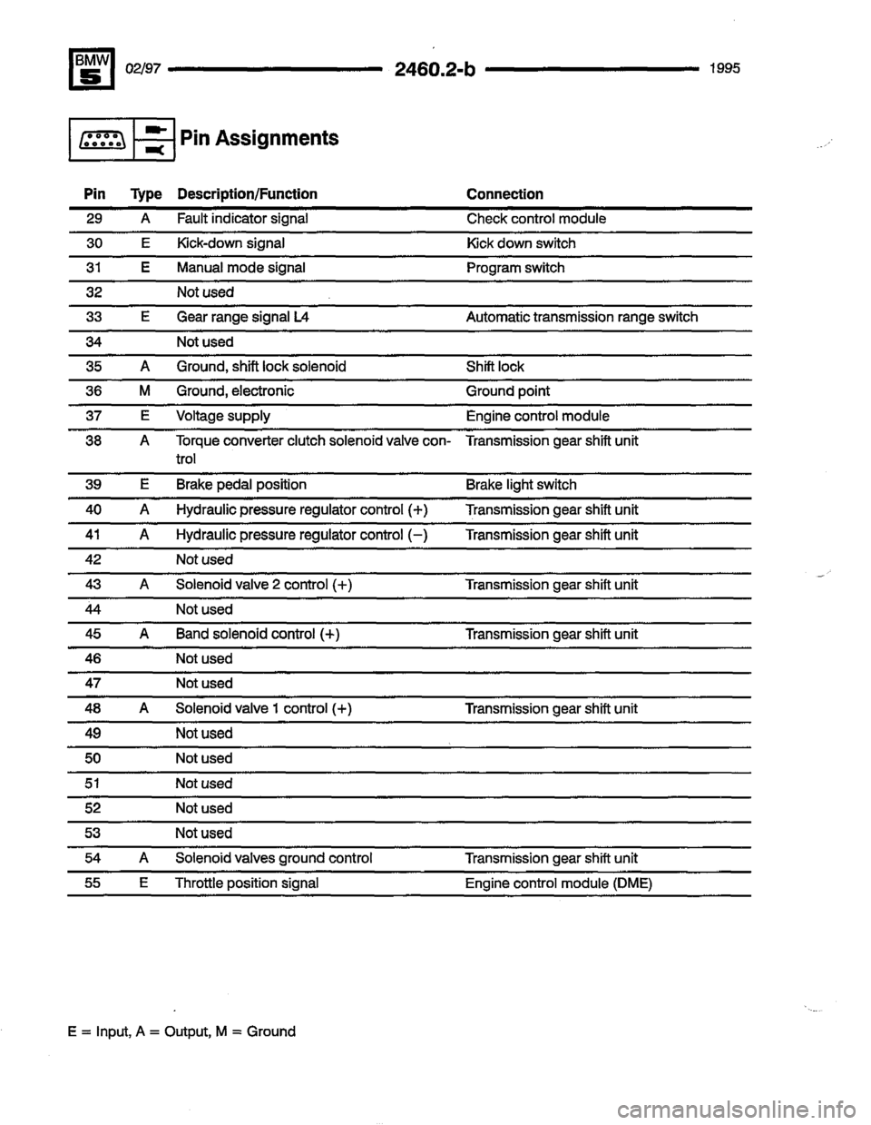 BMW 530i 1995 E34 Electrical Troubleshooting Manual BMW 530i 1995 E34 Electrical Troubleshooting Manual
