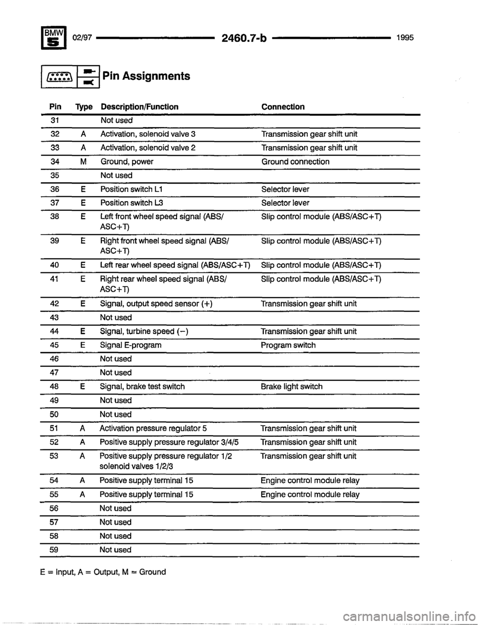 BMW 540i 1995 E34 Electrical Troubleshooting Manual BMW 540i 1995 E34 Electrical Troubleshooting Manual