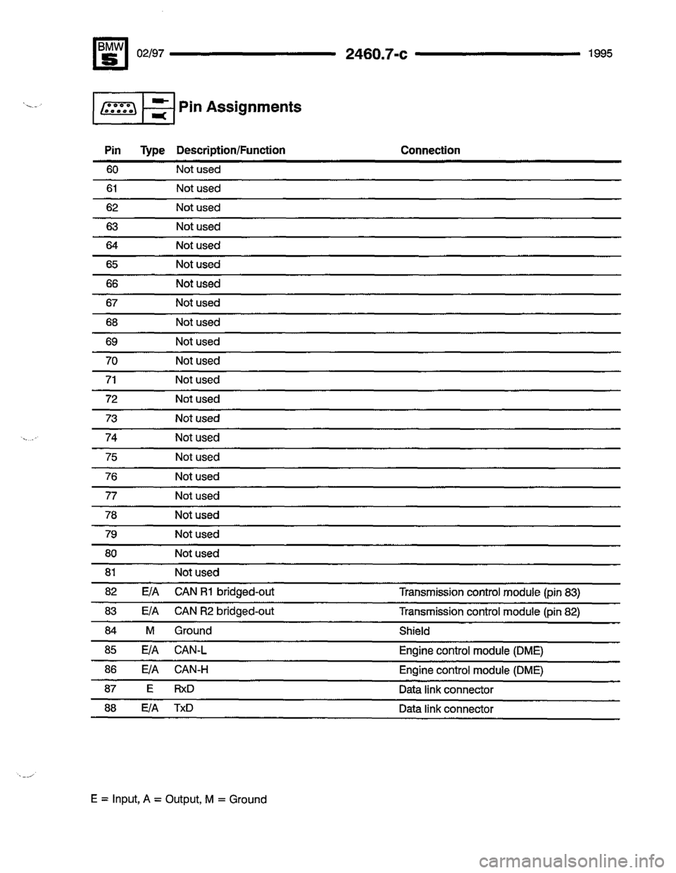 BMW 540i 1995 E34 Electrical Troubleshooting Manual BMW 540i 1995 E34 Electrical Troubleshooting Manual