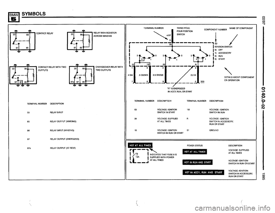 BMW 525it 1995 E34 Electrical Troubleshooting Manual 