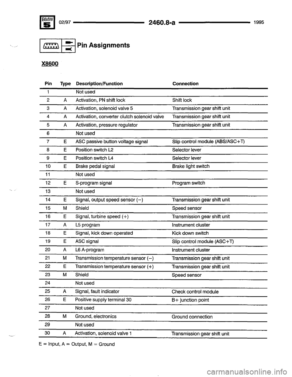 BMW 540i 1995 E34 Electrical Troubleshooting Manual BMW 540i 1995 E34 Electrical Troubleshooting Manual