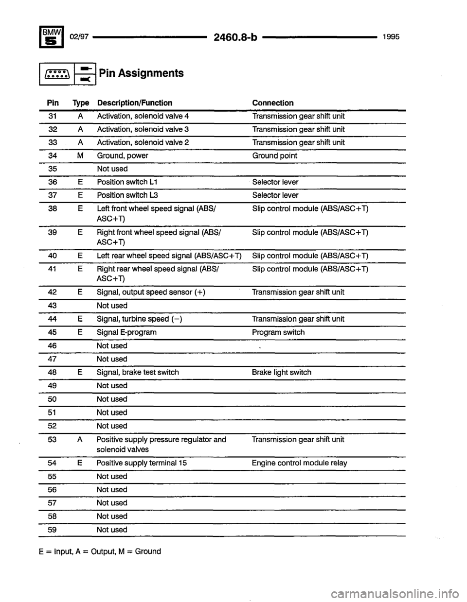 BMW 540i 1995 E34 Electrical Troubleshooting Manual BMW 540i 1995 E34 Electrical Troubleshooting Manual