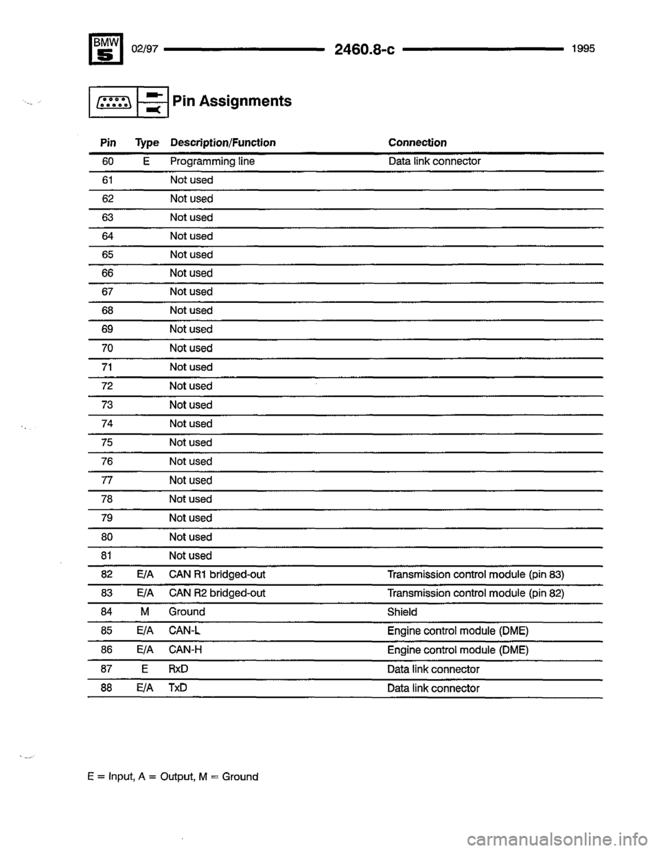 BMW 540i 1995 E34 Electrical Troubleshooting Manual BMW 540i 1995 E34 Electrical Troubleshooting Manual