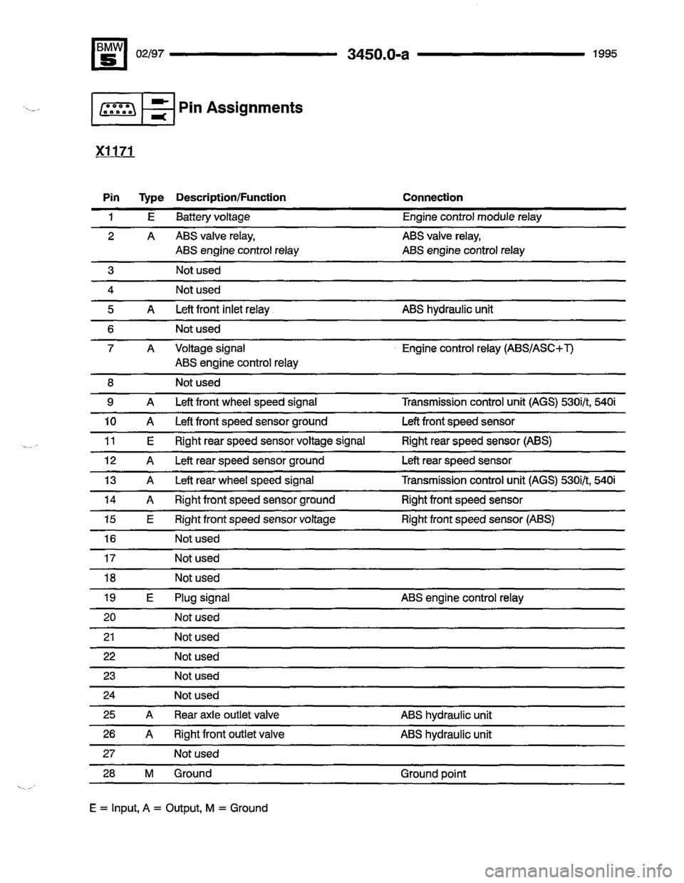 BMW 540i 1995 E34 Electrical Troubleshooting Manual BMW 540i 1995 E34 Electrical Troubleshooting Manual