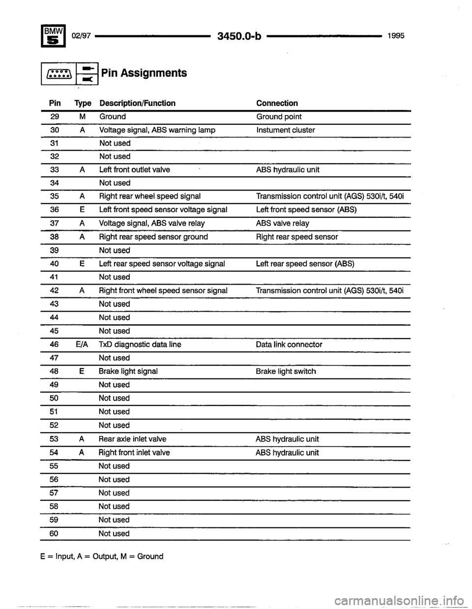 BMW 540i 1995 E34 Electrical Troubleshooting Manual BMW 540i 1995 E34 Electrical Troubleshooting Manual