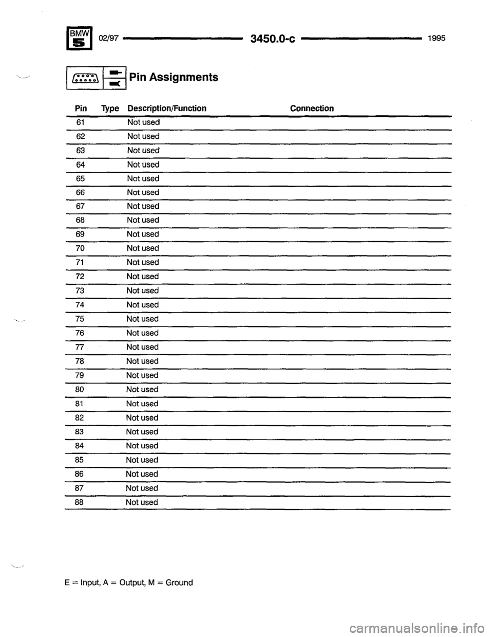 BMW 540i 1995 E34 Electrical Troubleshooting Manual BMW 540i 1995 E34 Electrical Troubleshooting Manual