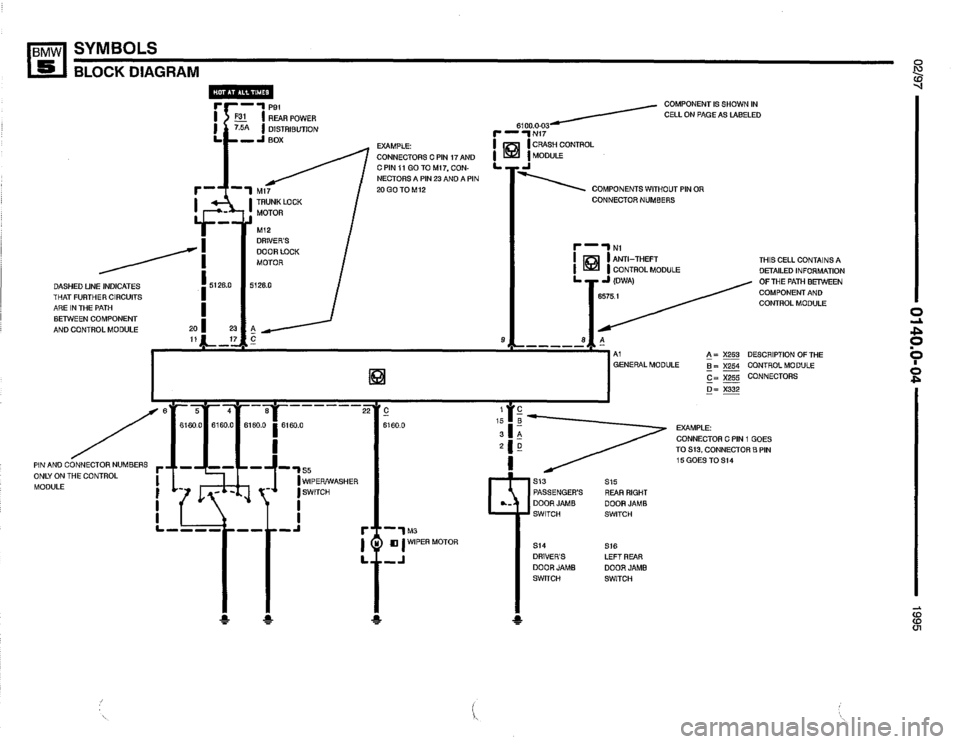 BMW 525it 1995 E34 Electrical Troubleshooting Manual 
