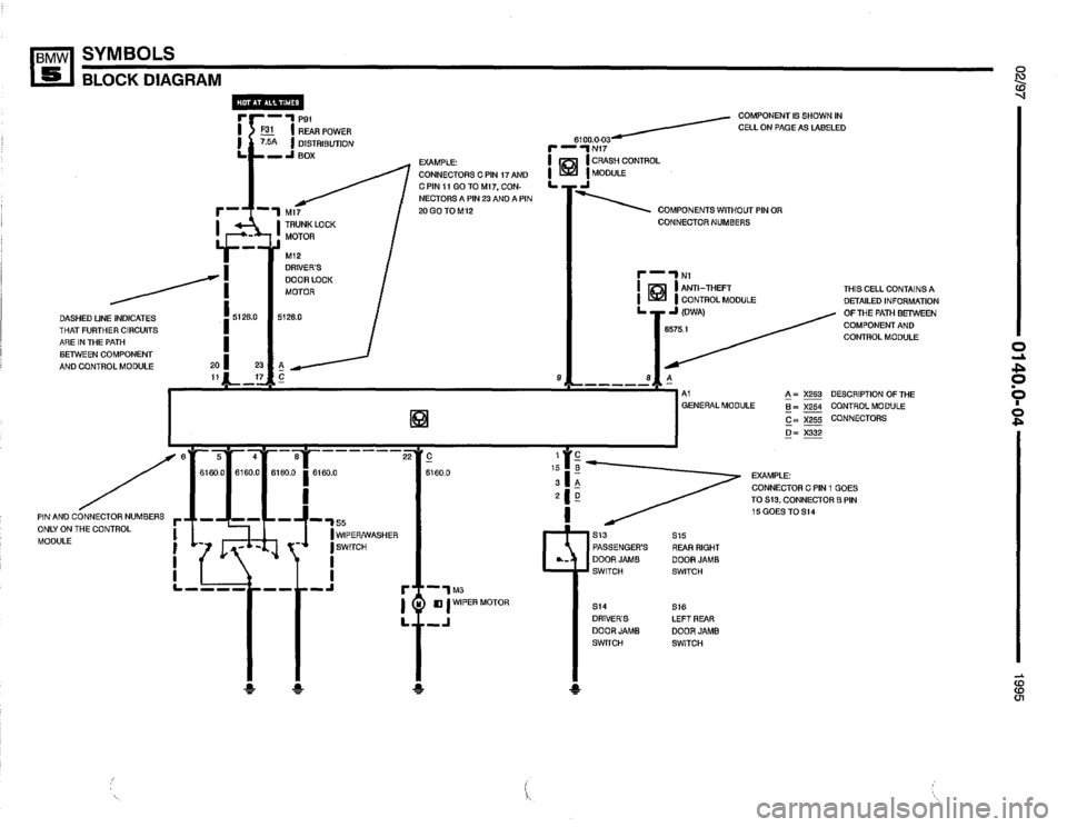 BMW 540i 1995 E34 Electrical Troubleshooting Manual BMW 540i 1995 E34 Electrical Troubleshooting Manual