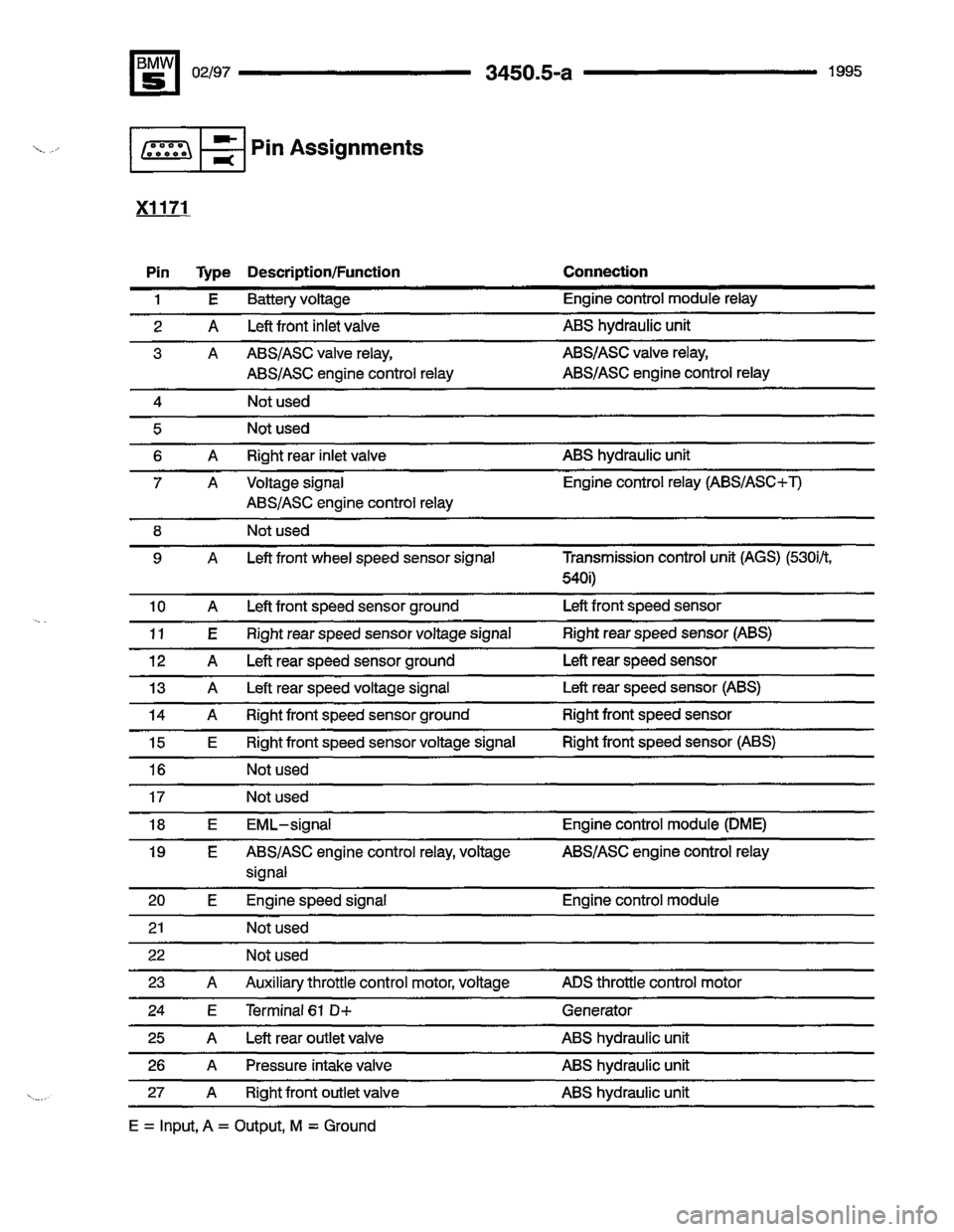 BMW 540i 1995 E34 Electrical Troubleshooting Manual BMW 540i 1995 E34 Electrical Troubleshooting Manual