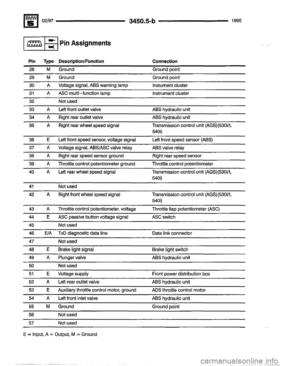 BMW 540i 1995 E34 Electrical Troubleshooting Manual BMW 540i 1995 E34 Electrical Troubleshooting Manual