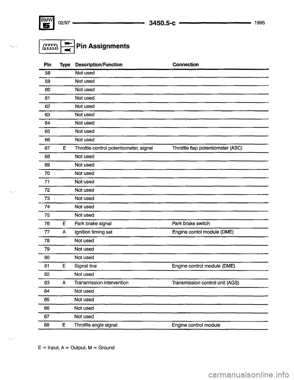 BMW 540i 1995 E34 Electrical Troubleshooting Manual BMW 540i 1995 E34 Electrical Troubleshooting Manual