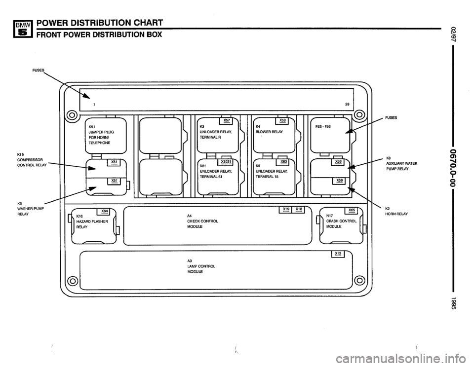 BMW 525it 1995 E34 Electrical Troubleshooting Manual 