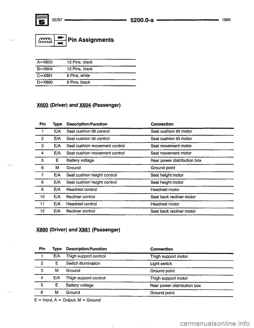 BMW 540i 1995 E34 Electrical Troubleshooting Manual BMW 540i 1995 E34 Electrical Troubleshooting Manual