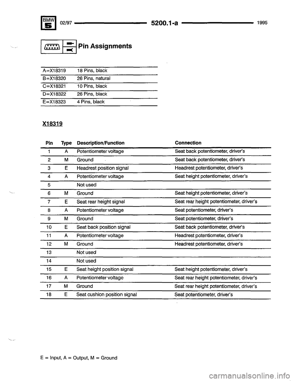 BMW 530i 1995 E34 Electrical Troubleshooting Manual BMW 530i 1995 E34 Electrical Troubleshooting Manual