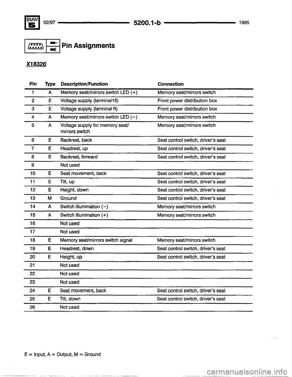 BMW 530i 1995 E34 Electrical Troubleshooting Manual BMW 530i 1995 E34 Electrical Troubleshooting Manual