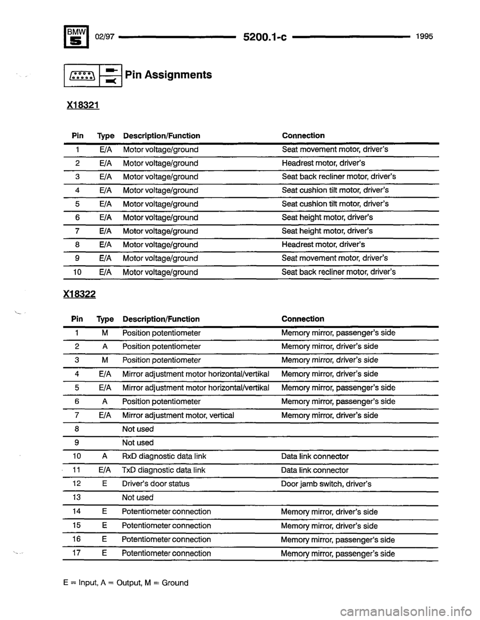 BMW 530i 1995 E34 Electrical Troubleshooting Manual BMW 530i 1995 E34 Electrical Troubleshooting Manual