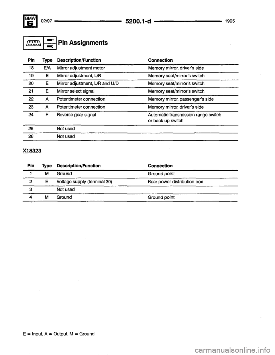 BMW 530i 1995 E34 Electrical Troubleshooting Manual BMW 530i 1995 E34 Electrical Troubleshooting Manual