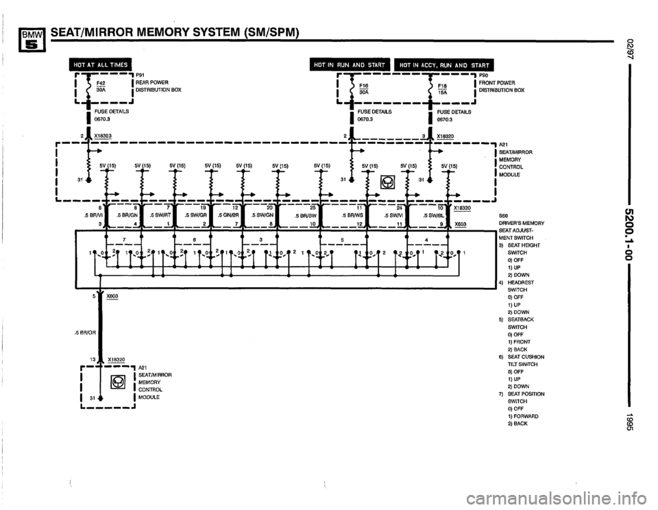 BMW 530i 1995 E34 Electrical Troubleshooting Manual BMW 530i 1995 E34 Electrical Troubleshooting Manual