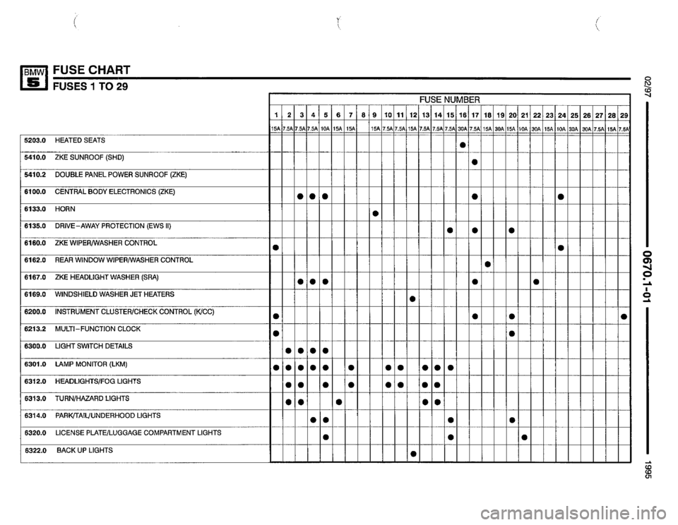 BMW 525it 1995 E34 Electrical Troubleshooting Manual 