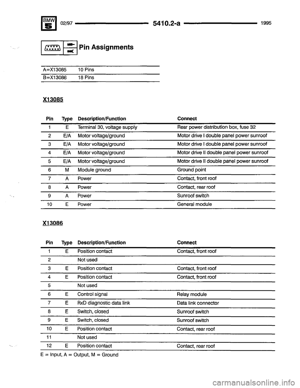 BMW 540i 1995 E34 Electrical Troubleshooting Manual BMW 540i 1995 E34 Electrical Troubleshooting Manual