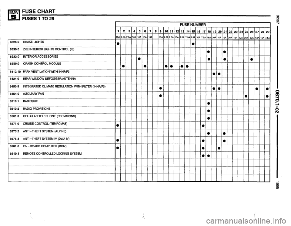 BMW 525it 1995 E34 Electrical Troubleshooting Manual 