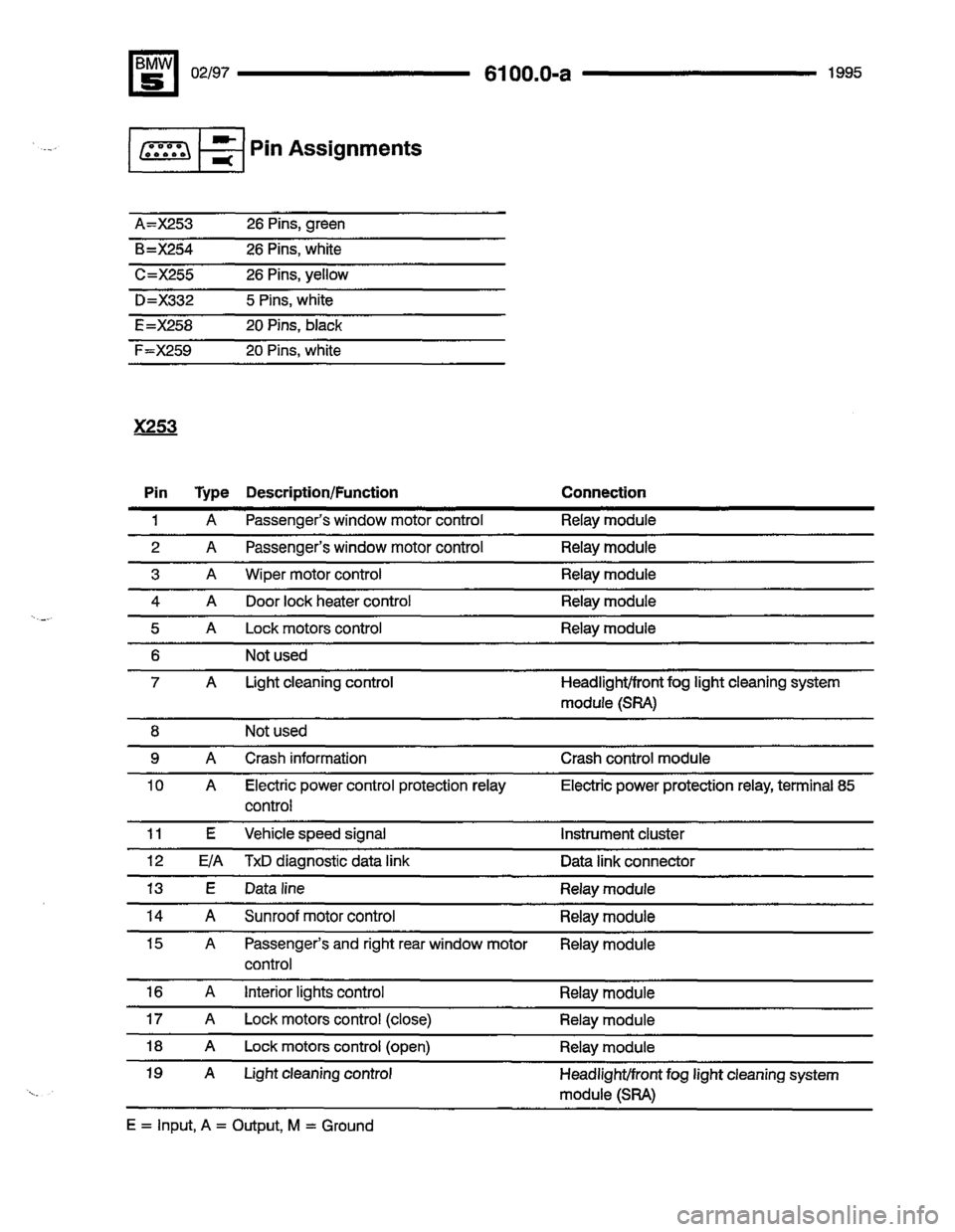 BMW 540i 1995 E34 Electrical Troubleshooting Manual BMW 540i 1995 E34 Electrical Troubleshooting Manual