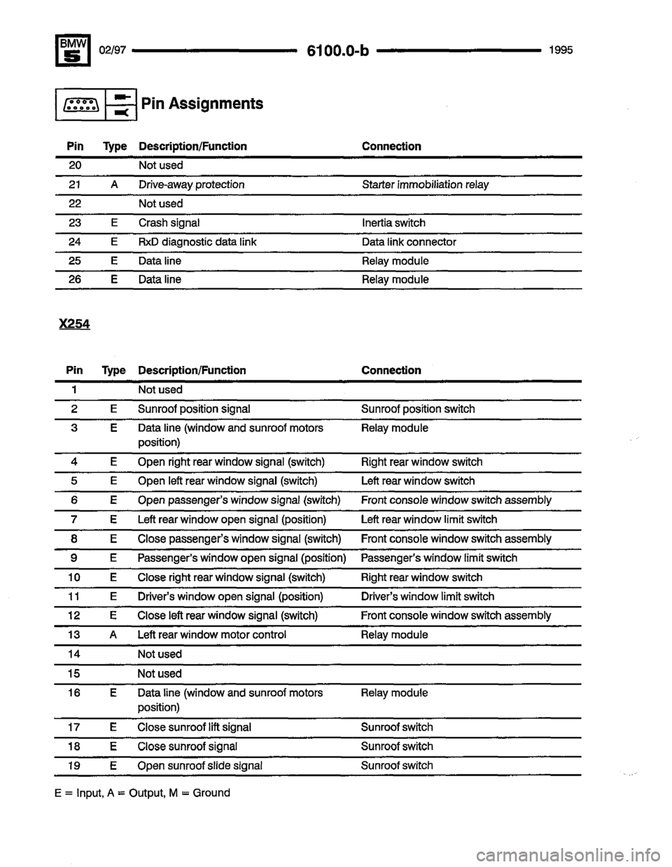 BMW 540i 1995 E34 Electrical Troubleshooting Manual BMW 540i 1995 E34 Electrical Troubleshooting Manual