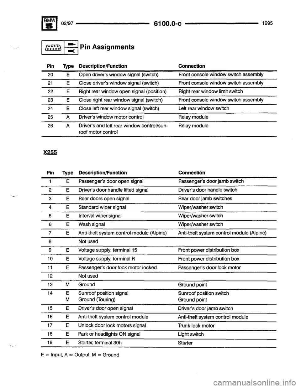 BMW 540i 1995 E34 Electrical Troubleshooting Manual BMW 540i 1995 E34 Electrical Troubleshooting Manual