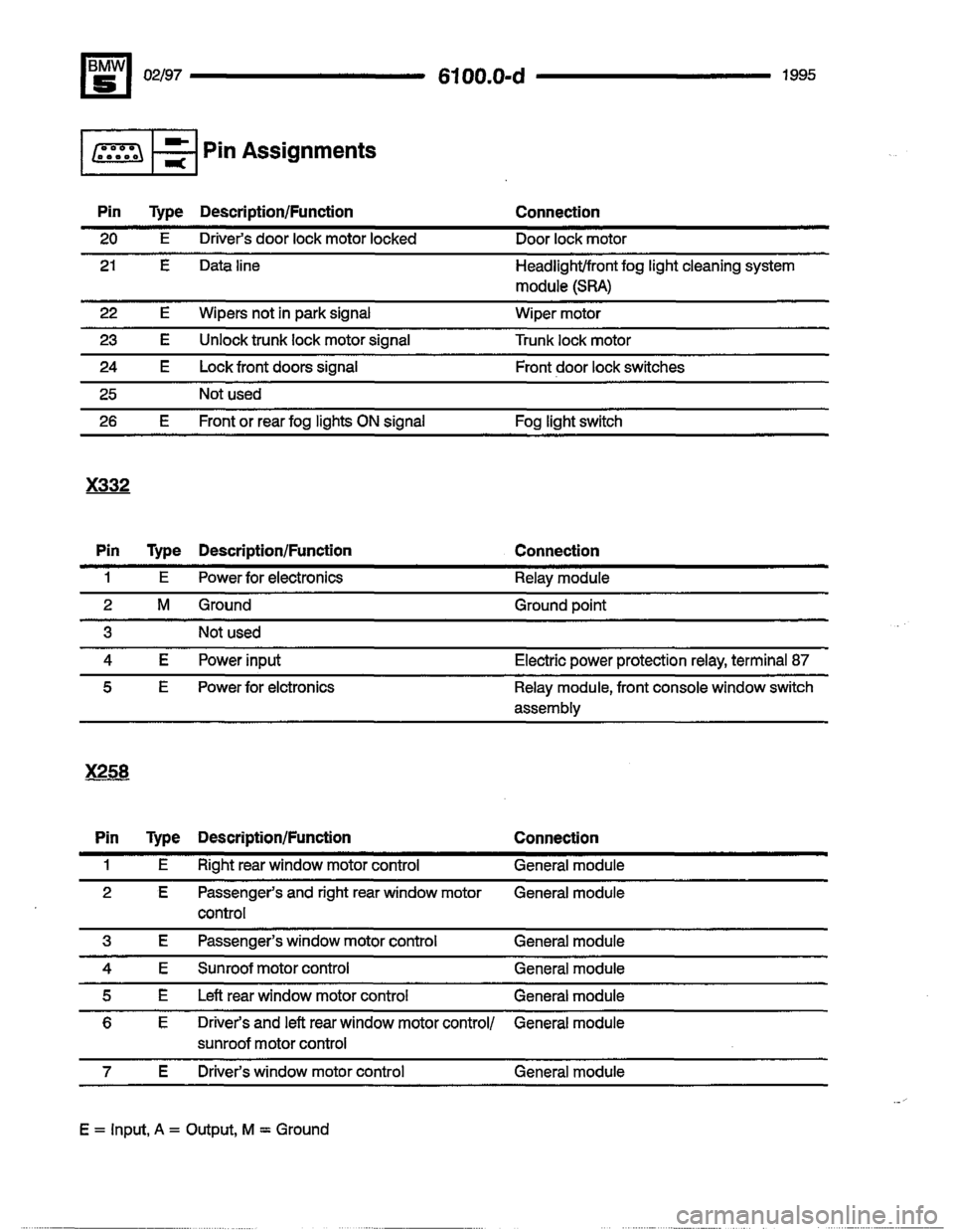 BMW 540i 1995 E34 Electrical Troubleshooting Manual BMW 540i 1995 E34 Electrical Troubleshooting Manual