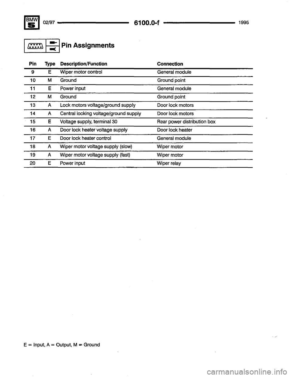 BMW 540i 1995 E34 Electrical Troubleshooting Manual BMW 540i 1995 E34 Electrical Troubleshooting Manual