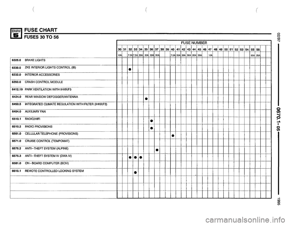 BMW 525it 1995 E34 Electrical Troubleshooting Manual 