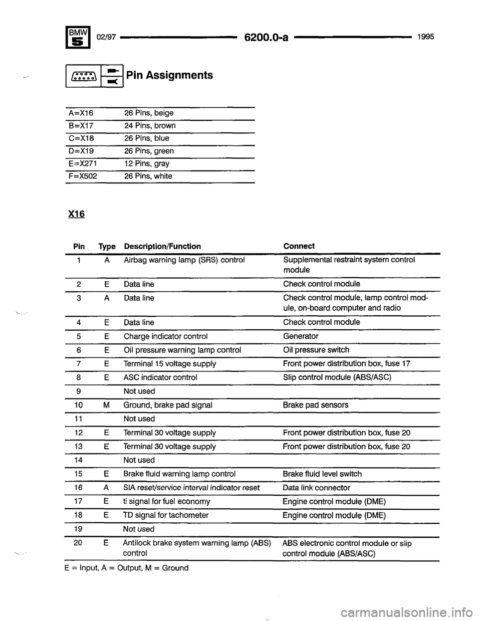BMW 530i 1995 E34 Electrical Troubleshooting Manual BMW 530i 1995 E34 Electrical Troubleshooting Manual