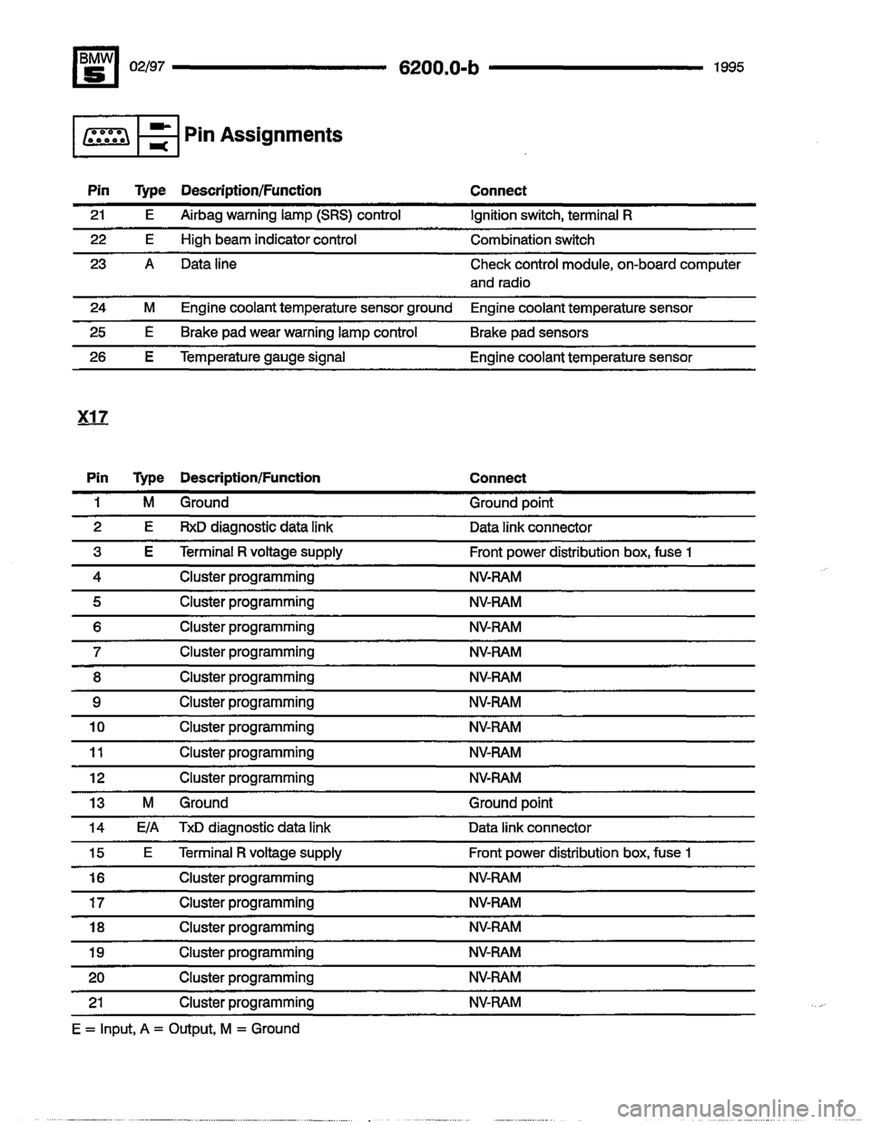 BMW 530i 1995 E34 Electrical Troubleshooting Manual BMW 530i 1995 E34 Electrical Troubleshooting Manual