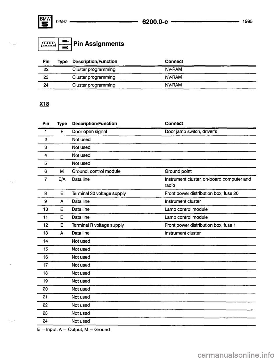 BMW 530i 1995 E34 Electrical Troubleshooting Manual BMW 530i 1995 E34 Electrical Troubleshooting Manual