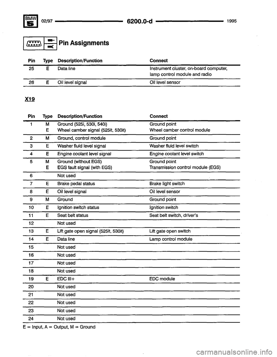 BMW 530i 1995 E34 Electrical Troubleshooting Manual BMW 530i 1995 E34 Electrical Troubleshooting Manual