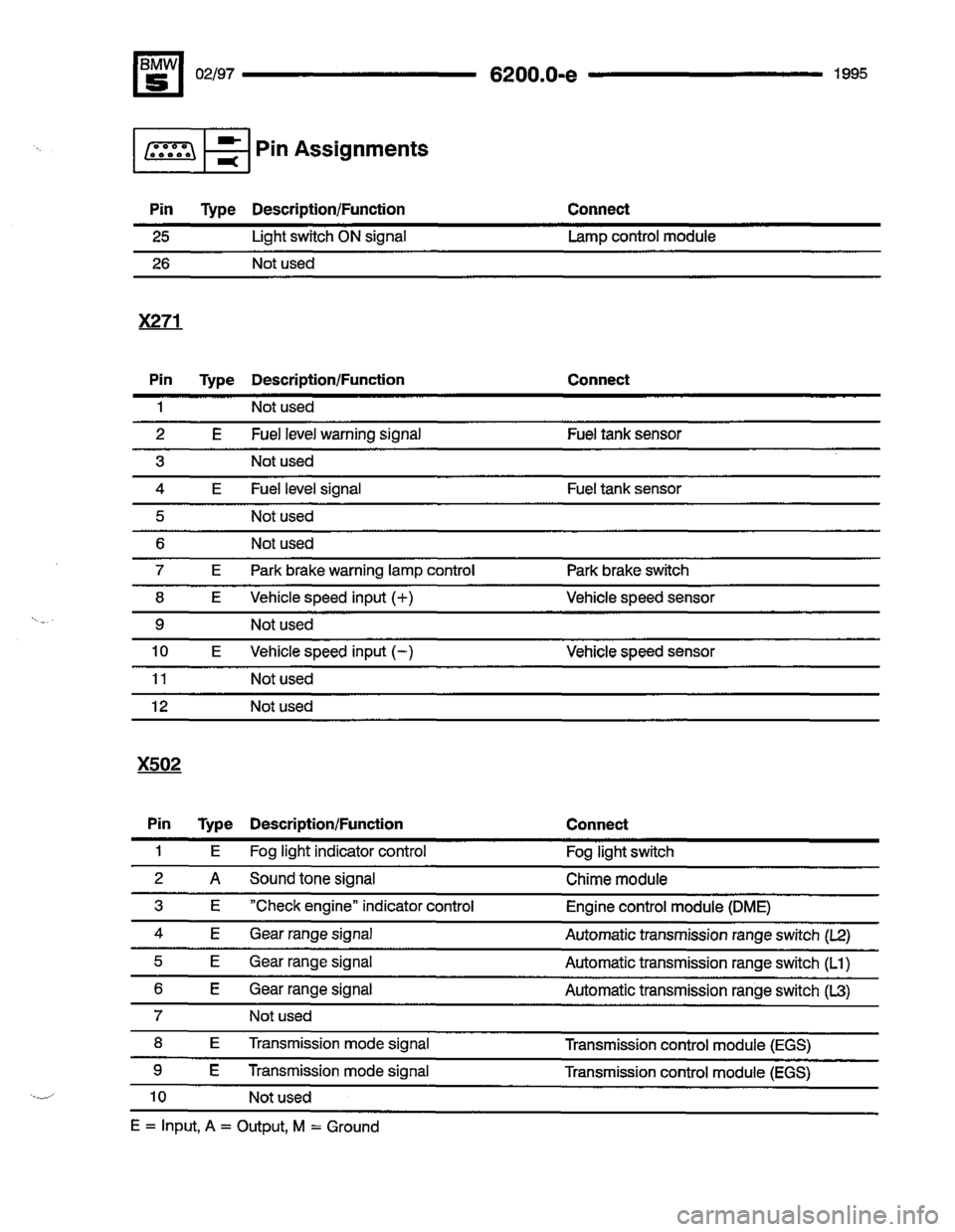 BMW 530i 1995 E34 Electrical Troubleshooting Manual BMW 530i 1995 E34 Electrical Troubleshooting Manual