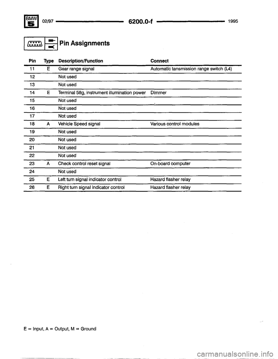 BMW 530i 1995 E34 Electrical Troubleshooting Manual BMW 530i 1995 E34 Electrical Troubleshooting Manual