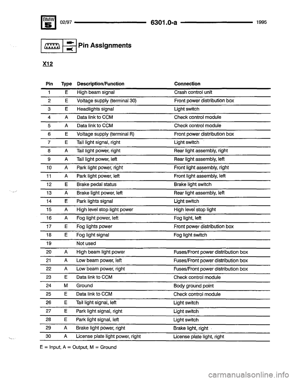 BMW 525i 1995 E34 Electrical Troubleshooting Manual BMW 525i 1995 E34 Electrical Troubleshooting Manual