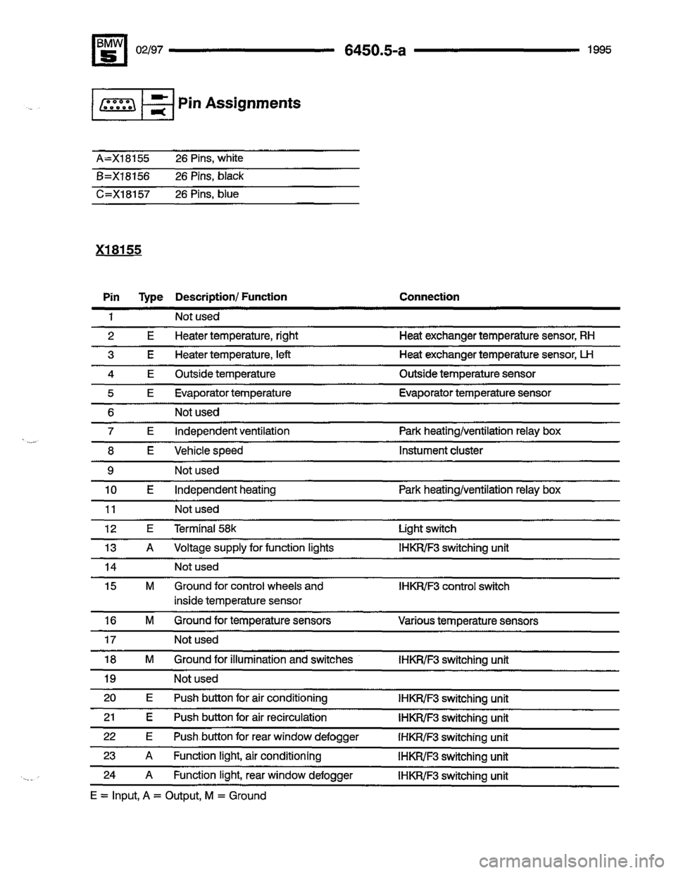 BMW 530i 1995 E34 Electrical Troubleshooting Manual 