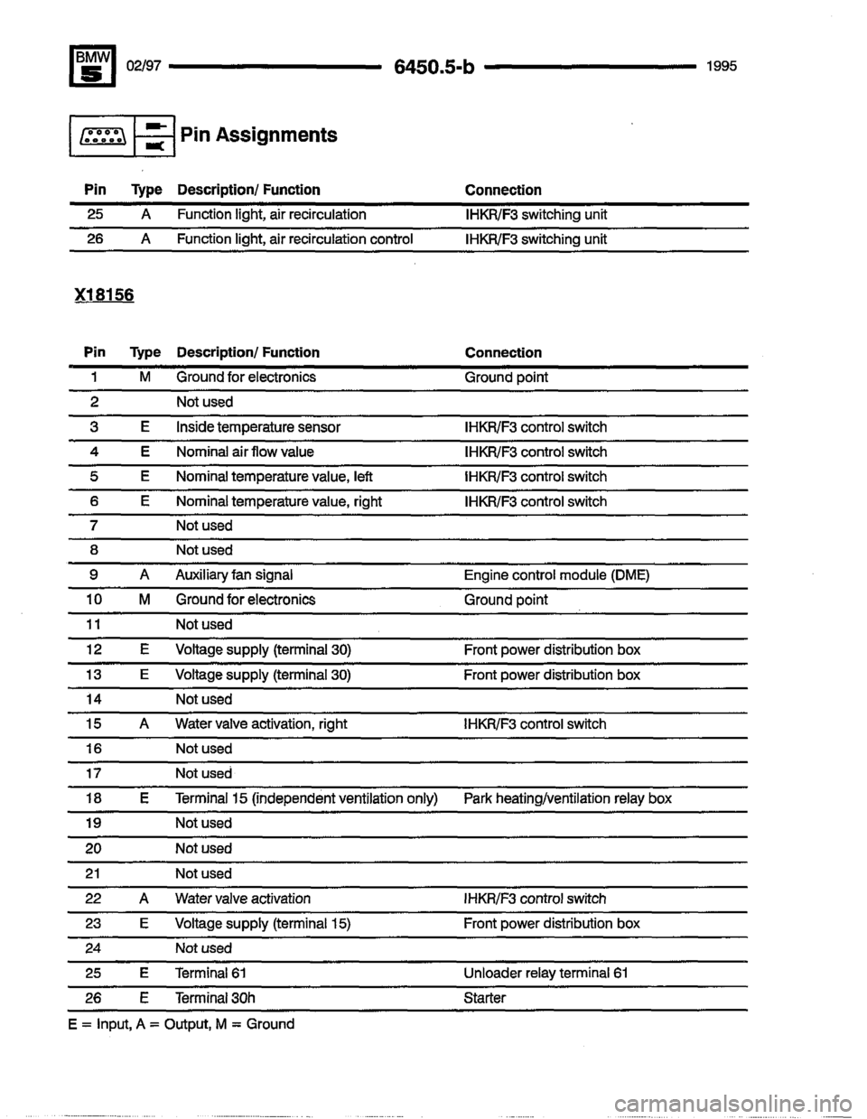 BMW 530i 1995 E34 Electrical Troubleshooting Manual 