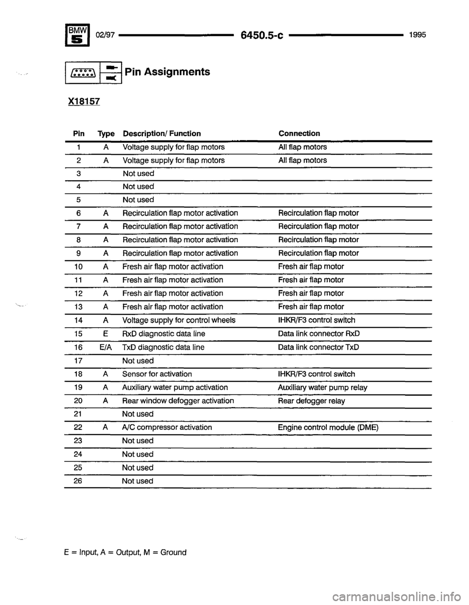 BMW 530i 1995 E34 Electrical Troubleshooting Manual 